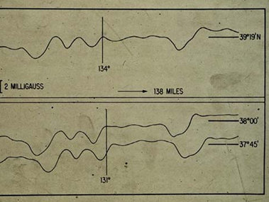 Early magnetic profiles from Pioneer surveys. The top profile, as compared to the bottom two, shows the repeating magnetic 'striping' pattern that occurs after crossing over the Mendocino Fracture Zone.