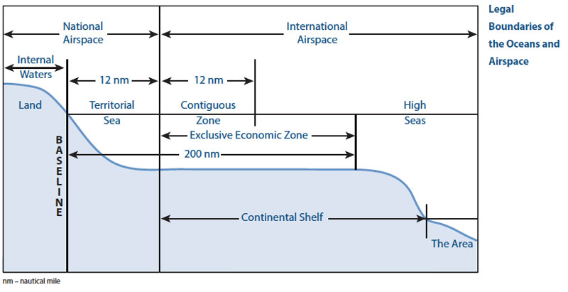 This schematic shows the legal boundaries of maritime zones of the ocean and air space. This schematic shows the legal boundaries of maritime zones of the ocean and air space.