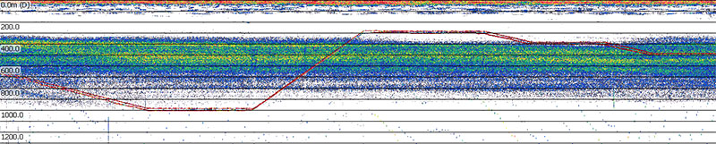 This echogram shows what the deep scattering layer (DSL) looks like from an acoustic perspective, taken during a remotely operated vehicle (ROV) dive on the Windows to the Deep 2019 expedition. The red tracks are the ROV path and the layer of blue and green colors is the DSL. Warmer colors in the DSL represent a stronger return of sound which in some cases indicates a higher concentration of marine life. This echogram shows what the deep scattering layer (DSL) looks like from an acoustic perspective, taken during a remotely operated vehicle (ROV) dive on the Windows to the Deep 2019 expedition. The red tracks are the ROV path and the layer of blue and green colors is the DSL. Warmer colors in the DSL represent a stronger return of sound which in some cases indicates a higher concentration of marine life.